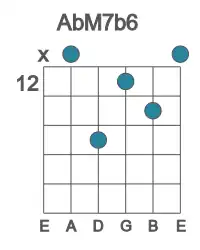 Guitar voicing #1 of the Ab M7b6 chord